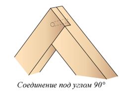 Фиксация «в пол дерева»